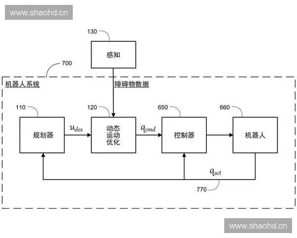 基于爆发力测试构建运动表现综合评估体系优化与应用实践研究的探讨