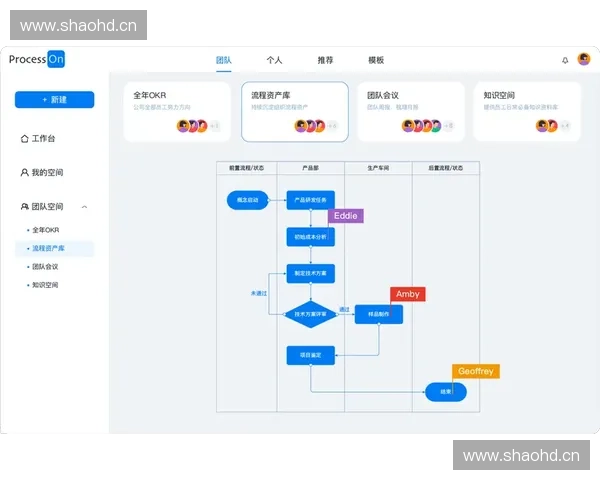 以阶段性目标为导向优化项目管理流程提升工作效率和团队协作能力