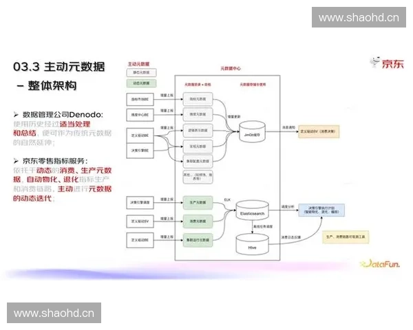 基于数据分析的训练成效追踪与优化策略研究